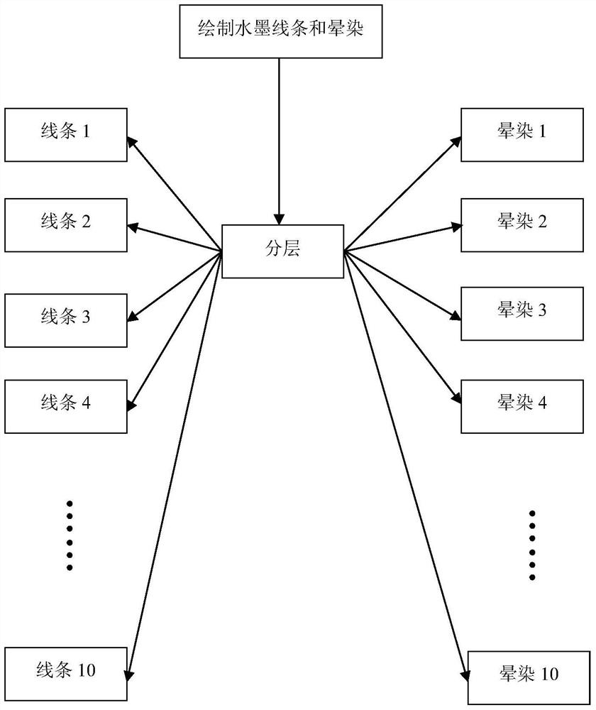 Ink animation production method