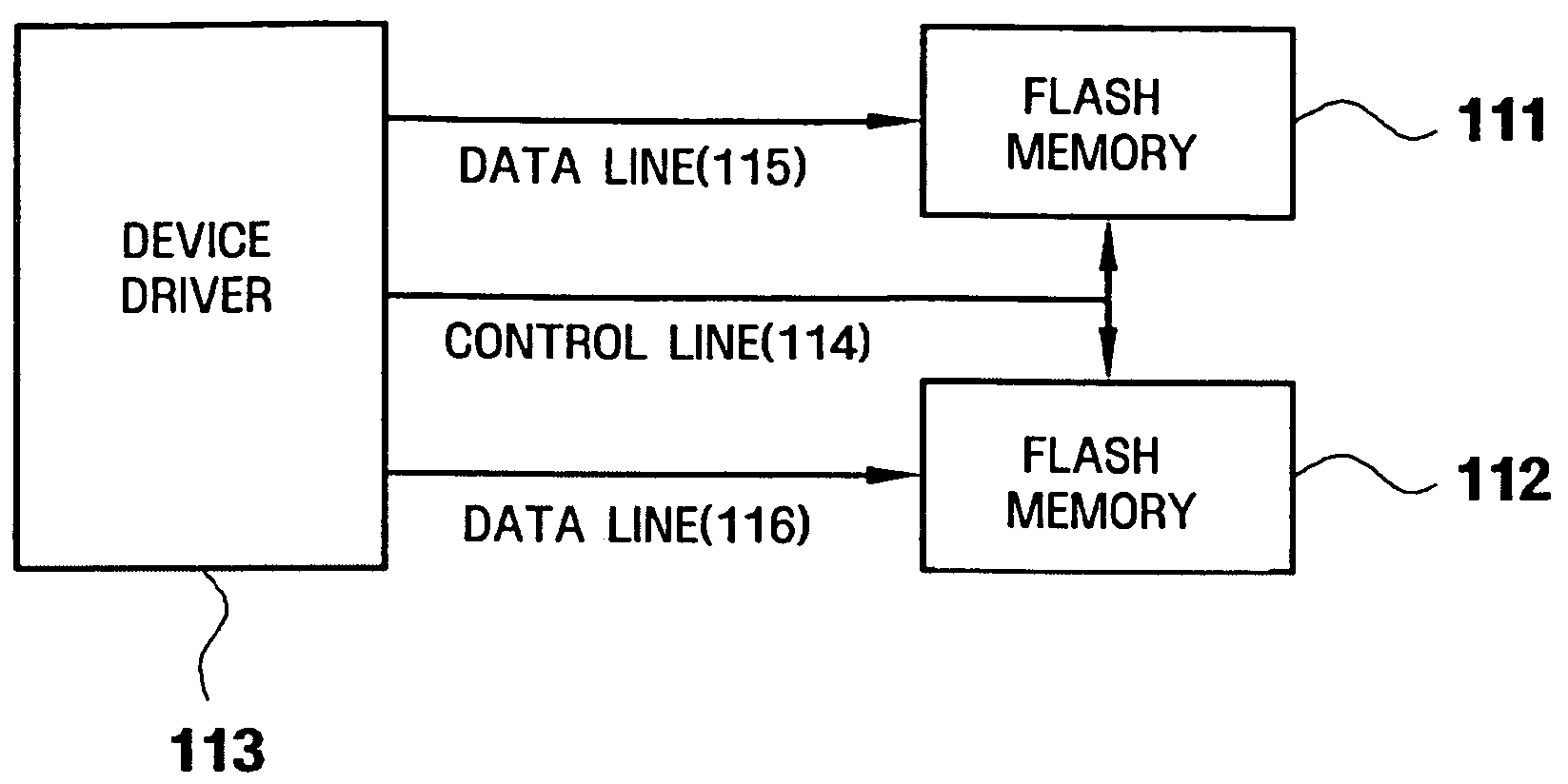 Data management apparatus and method of flash memory