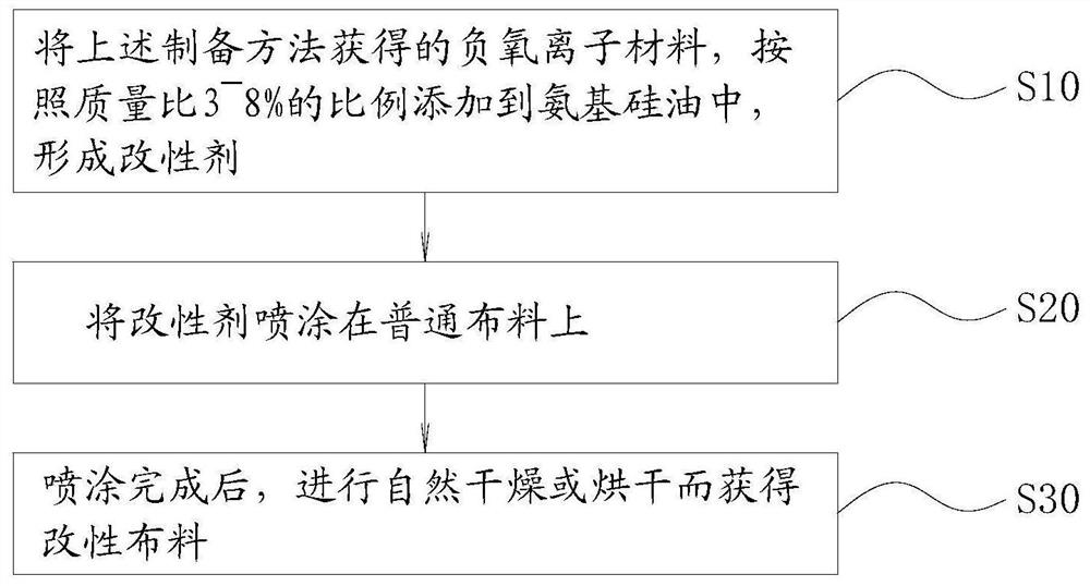 Broad-spectrum antiviral antibacterial cap