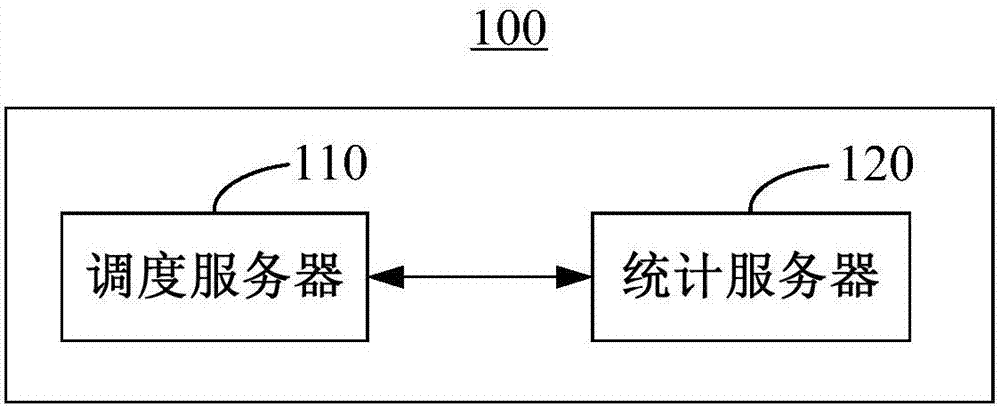 Server resource scheduling method and system