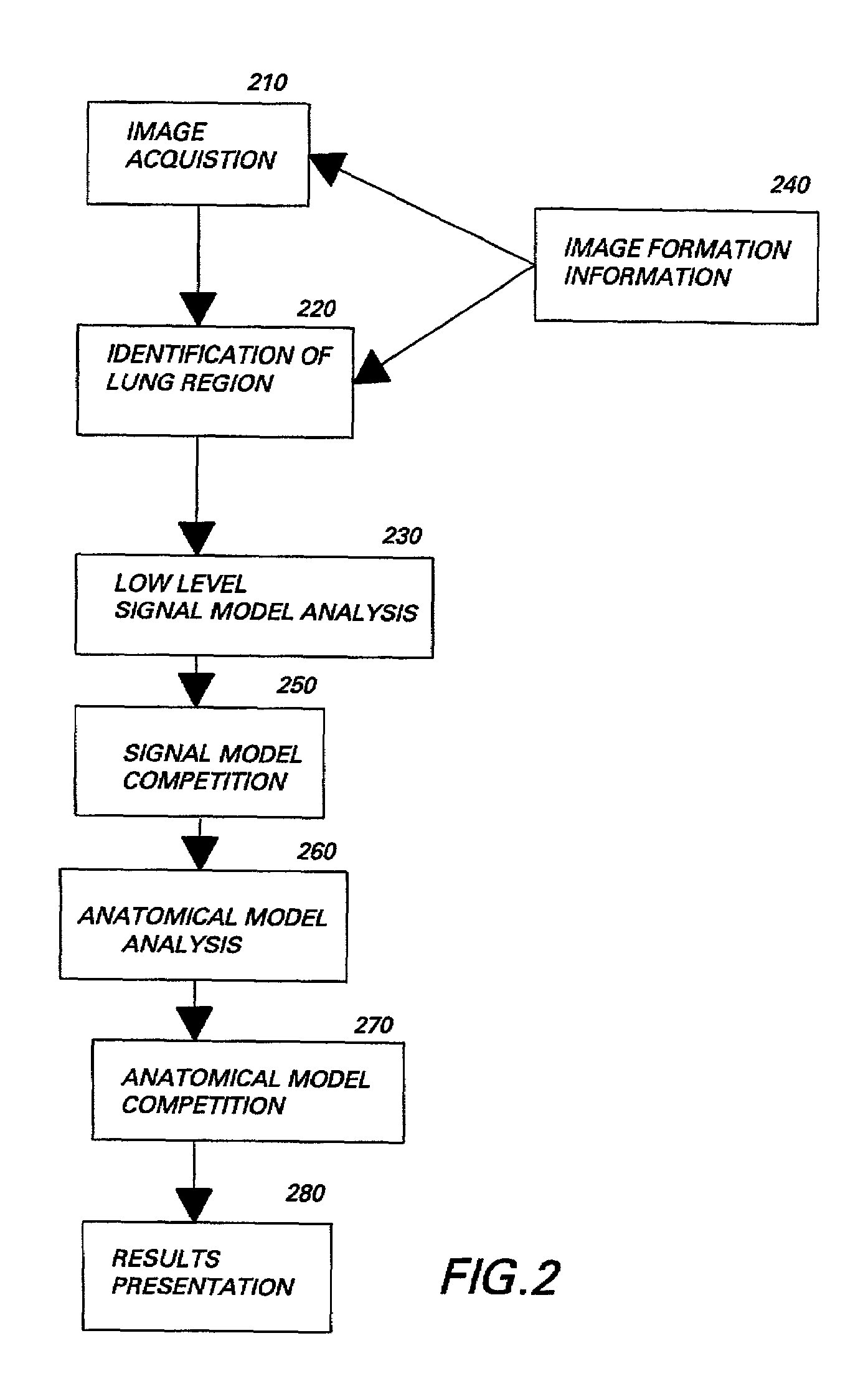 Method and system for lung disease detection