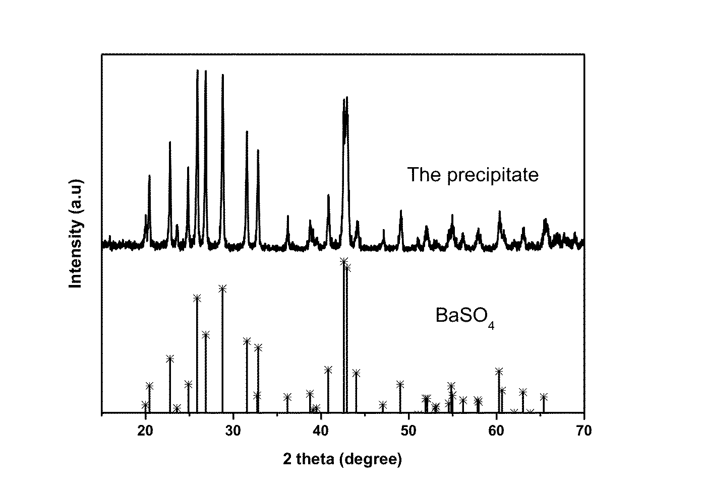 Visible light catalyst for removing sulfur-containing compounds in fuel oil, and preparation and use