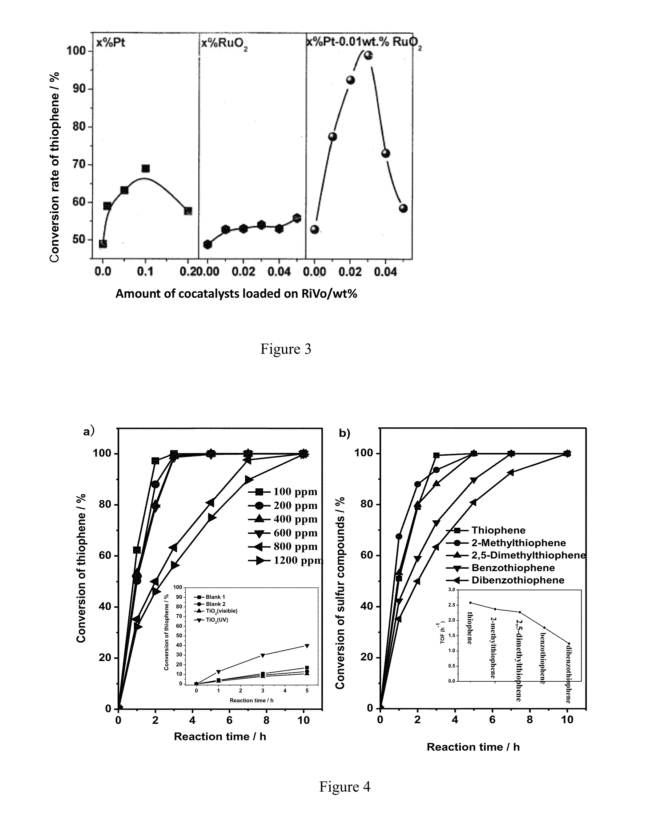 Visible light catalyst for removing sulfur-containing compounds in fuel oil, and preparation and use