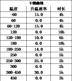 Composite ceramic preform and its preparation method