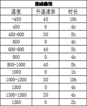 Composite ceramic preform and its preparation method