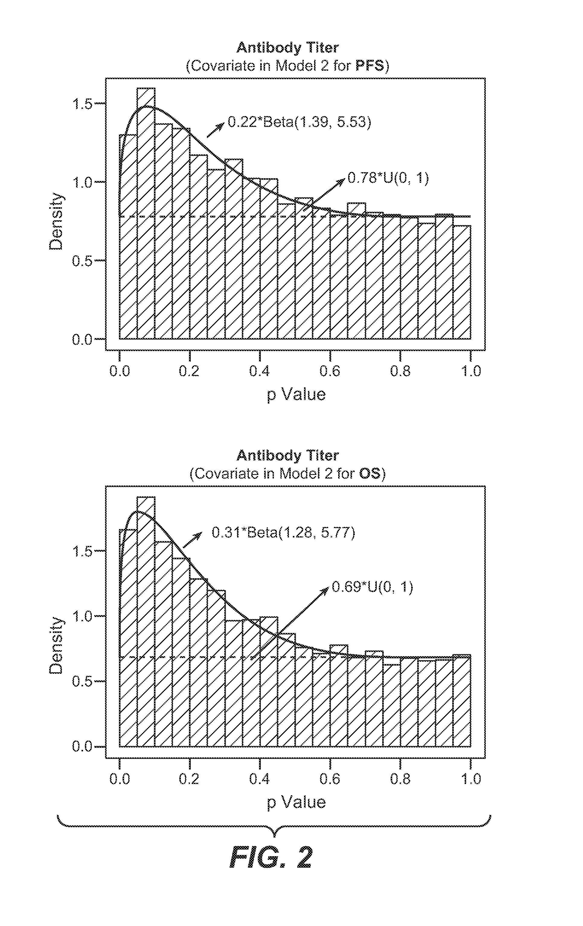 Autoimmune Antibodies