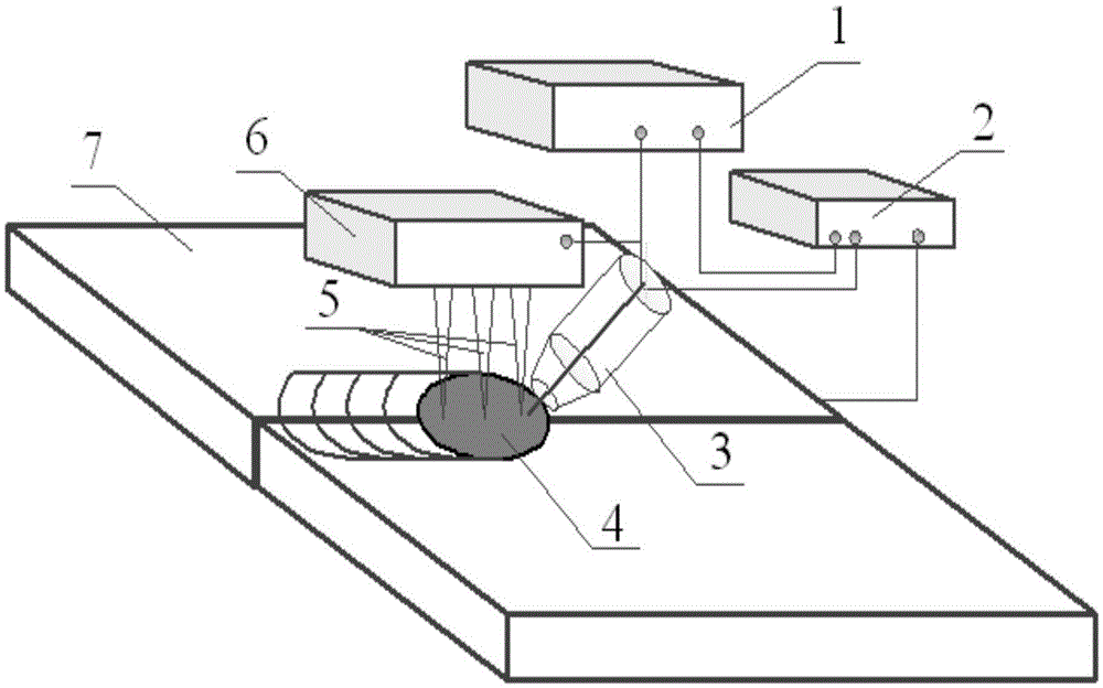 Penetration control method for active excitation of molten pool by single-beam or multi-beam array laser