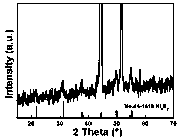 Ball-flower-like V-doped Ni3S2/NF self-supporting electrode material and preparation method thereof