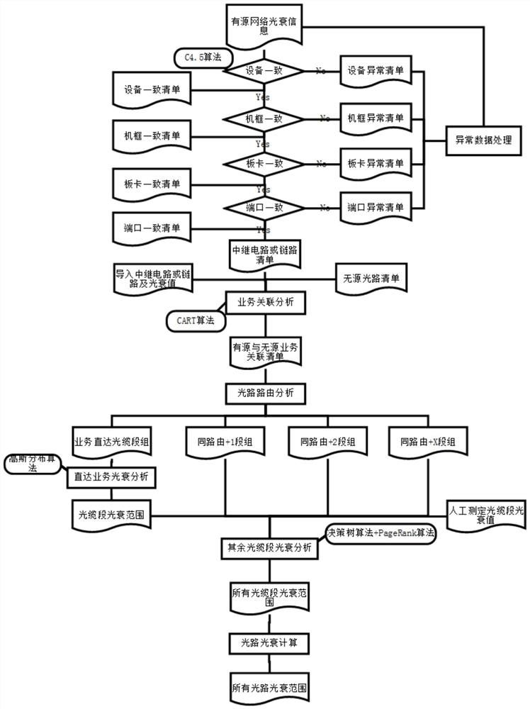 A Passive Service Authentication Method