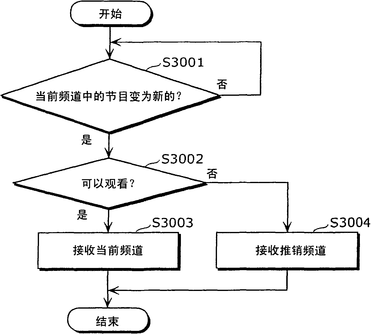 Digital broadcast recording apparatus and method