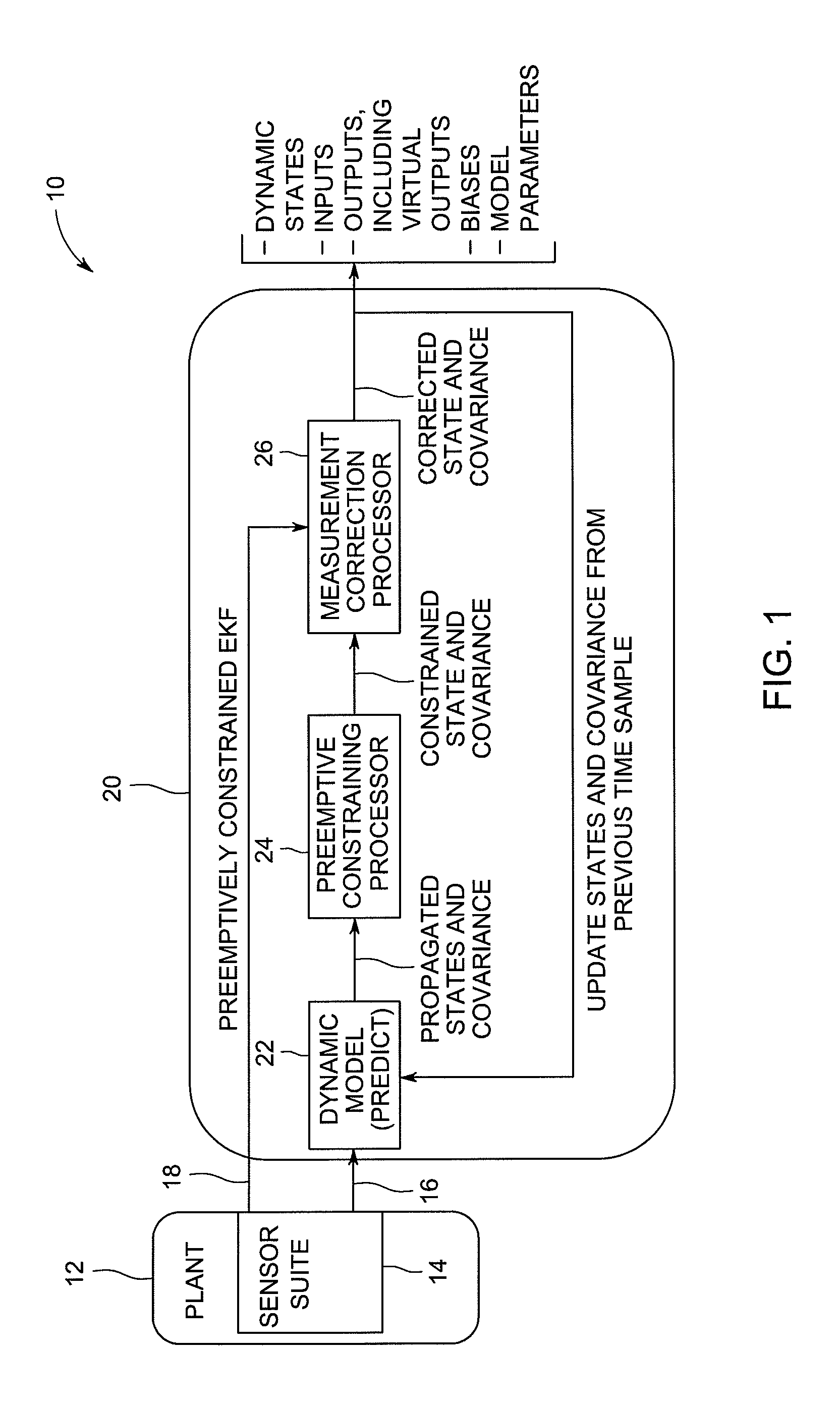 Method and system to estimate variables in an integrated gasification combined cycle (IGCC) plant