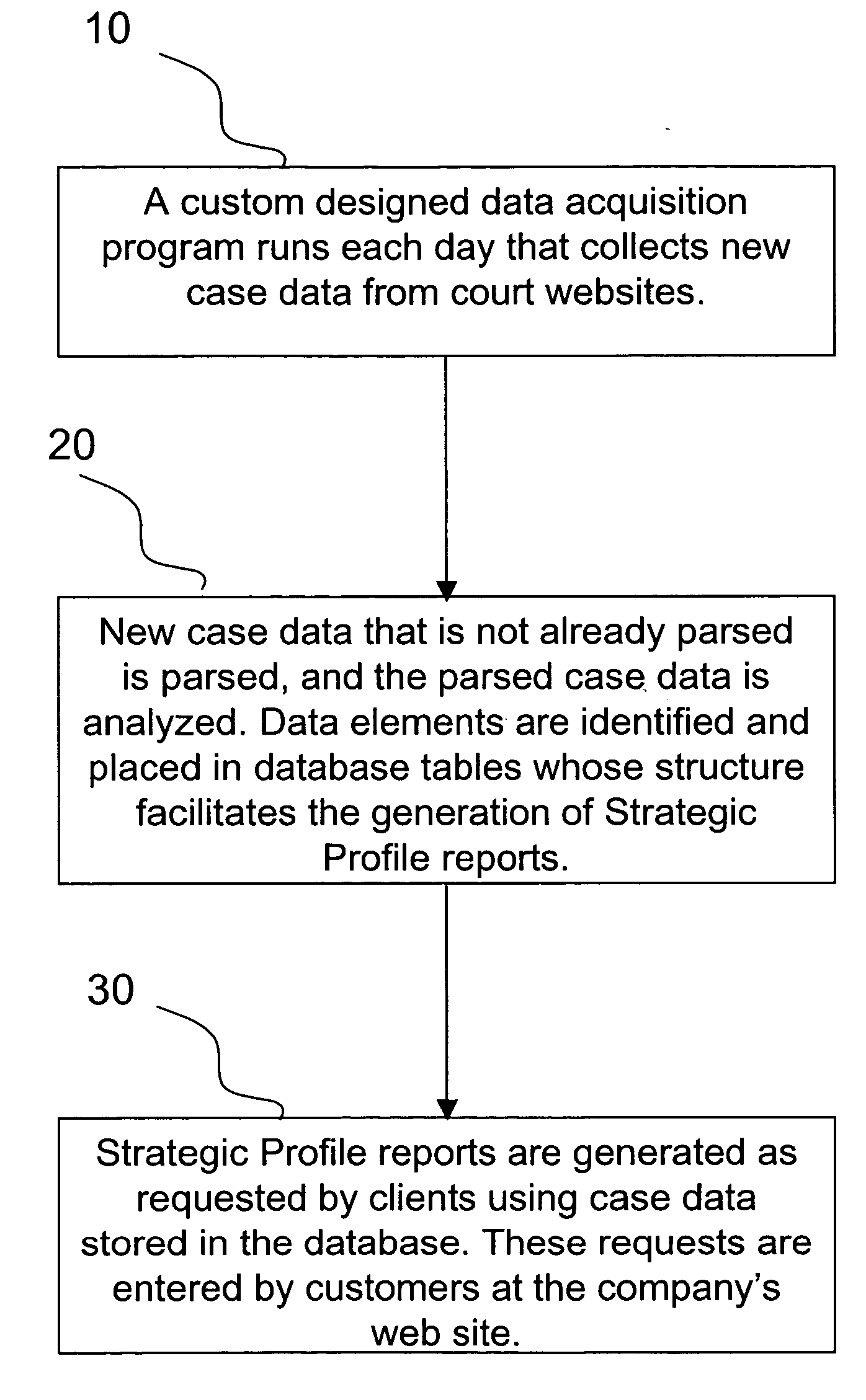 Computerized system and method for creating aggregate profile reports regarding litigants, attorneys, law firms, judges, and cases by type and by court from court docket records