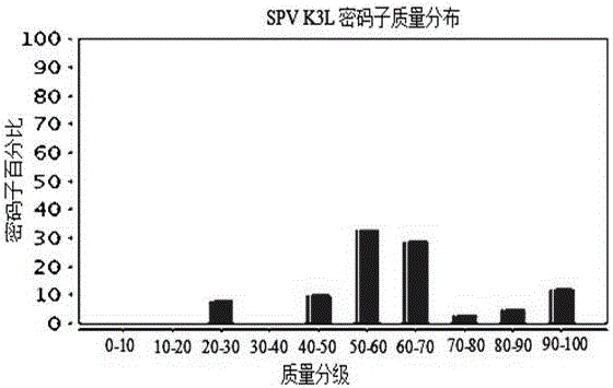 Anti-sheeppox virus K3L protein monoclonal antibody and application thereof