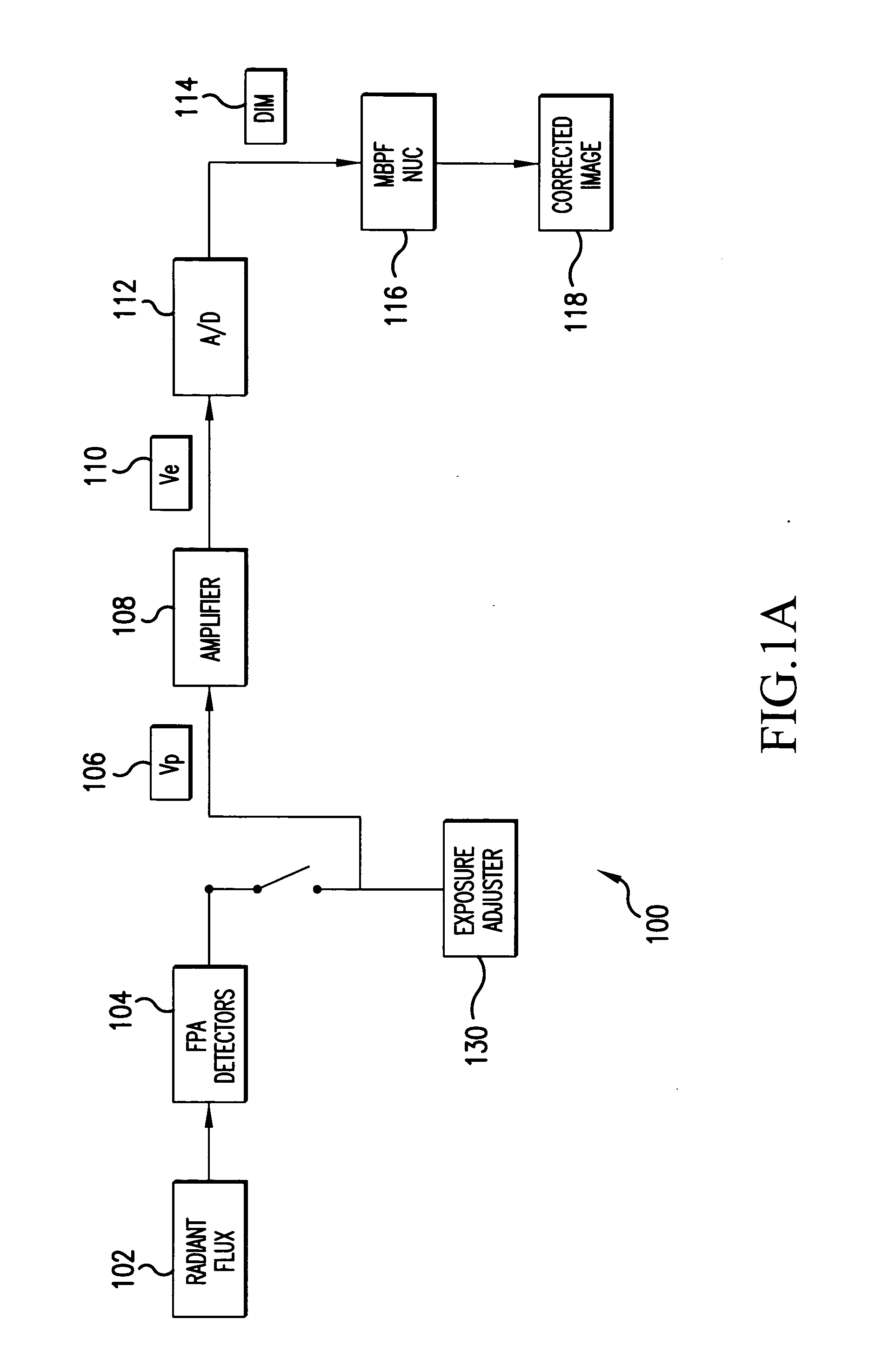 System and method for estimating noise using measurement based parametric fitting non-uniformity correction