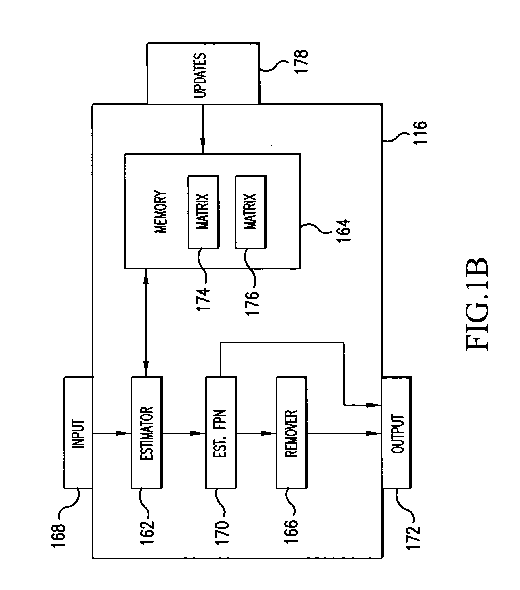 System and method for estimating noise using measurement based parametric fitting non-uniformity correction