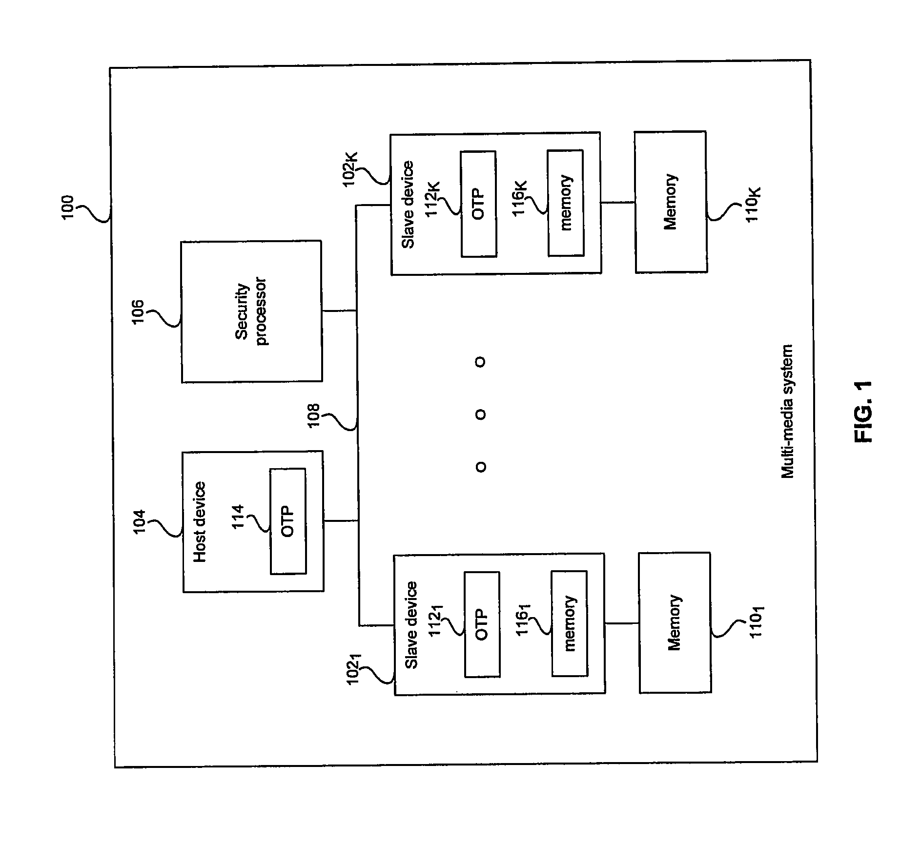 Method and system for memory attack protection to achieve a secure interface