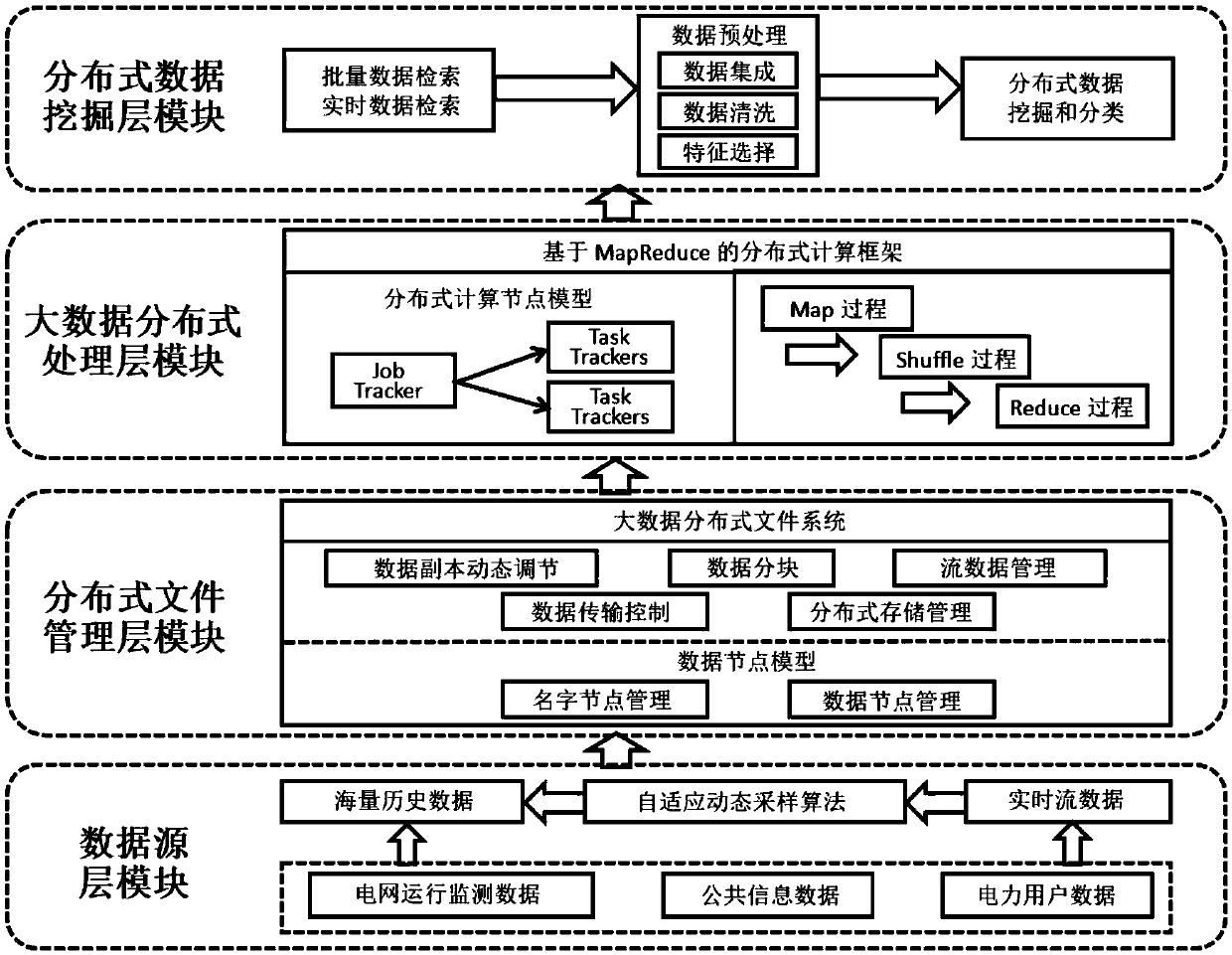 Big data analysis system for transient electric energy quality comprehensive evaluation