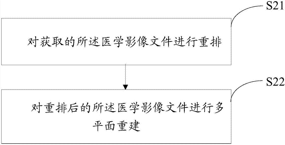 Medical image file multi-plane processing method and device