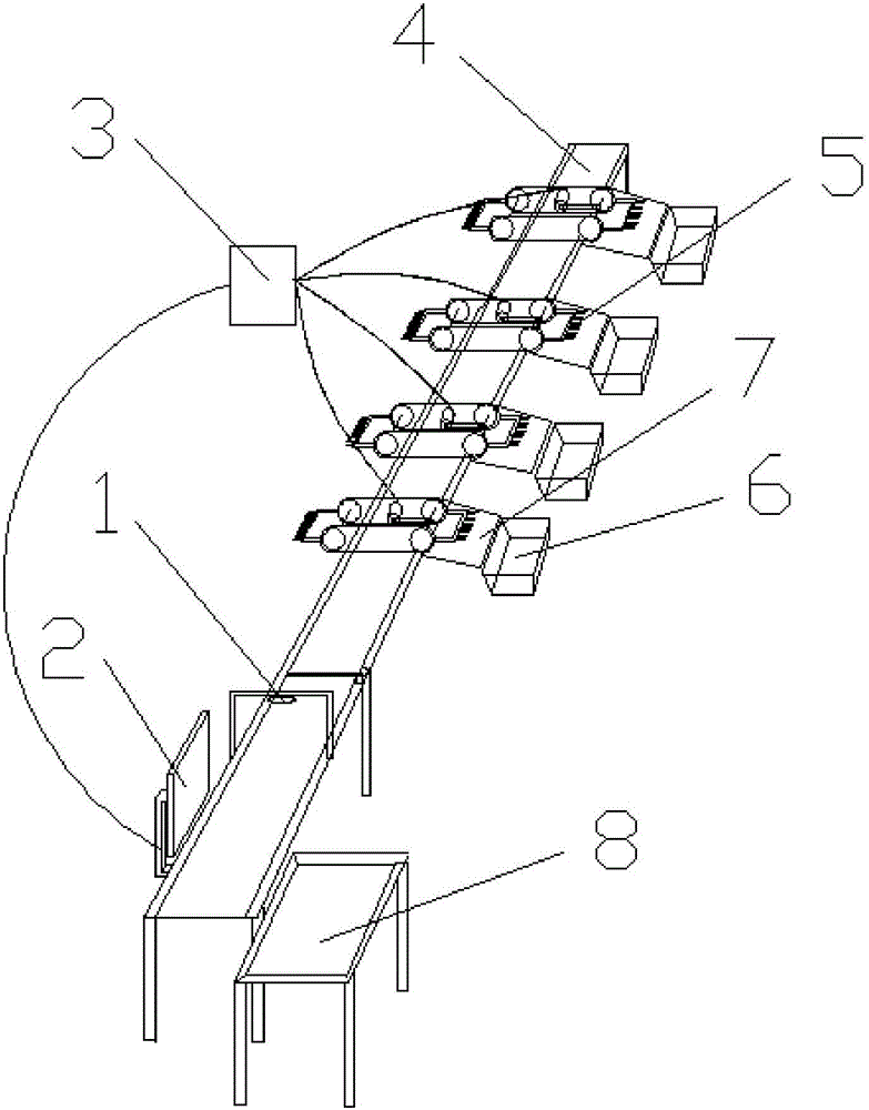 Automatic sorting device for express items