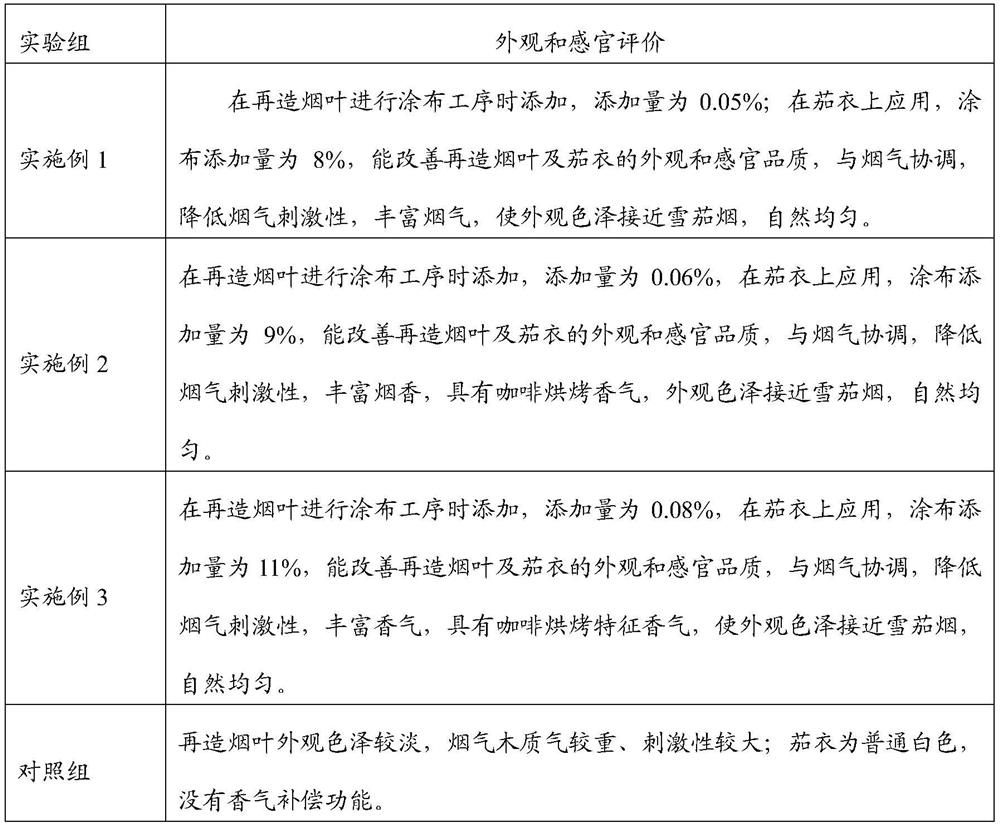 Preparation method and application of proline Maillard reactant for color enhancement and aroma enhancement