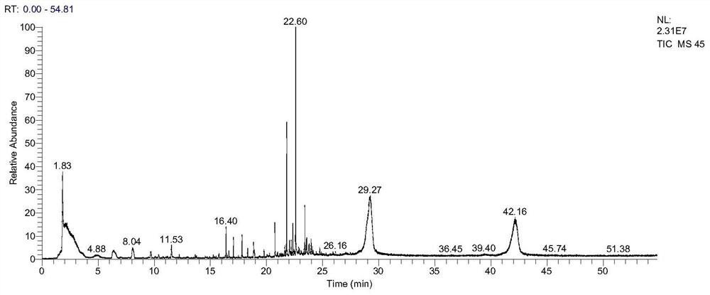 Preparation method and application of proline Maillard reactant for color enhancement and aroma enhancement