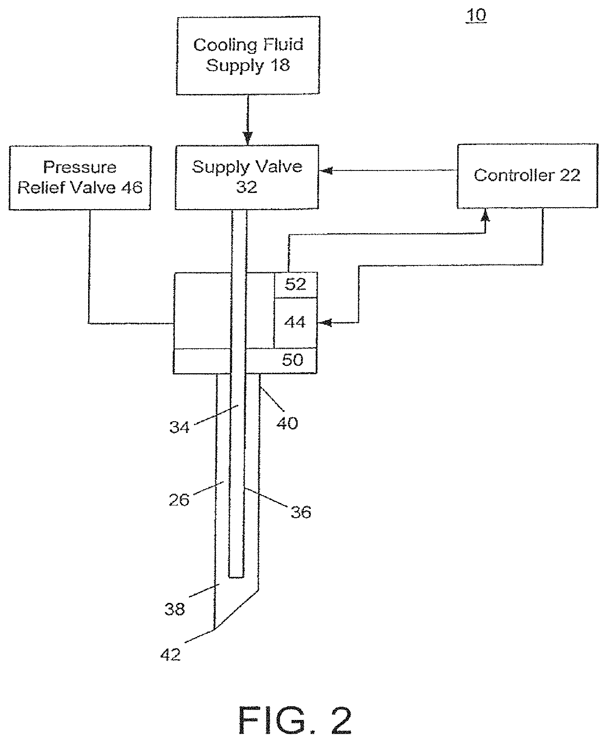 Cryogenic blunt dissection methods and devices