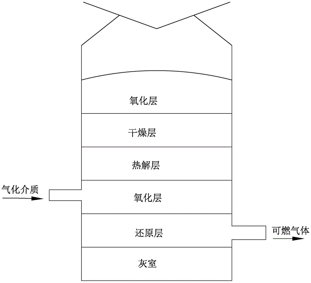 Biomass gasification furnace using furnace interlayer structure for decoking