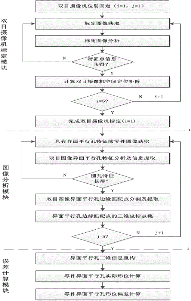 Component different-surface-parallel-hole form and position deviation visual measuring method and device