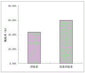 A kind of soil heavy metal deactivator and preparation method thereof