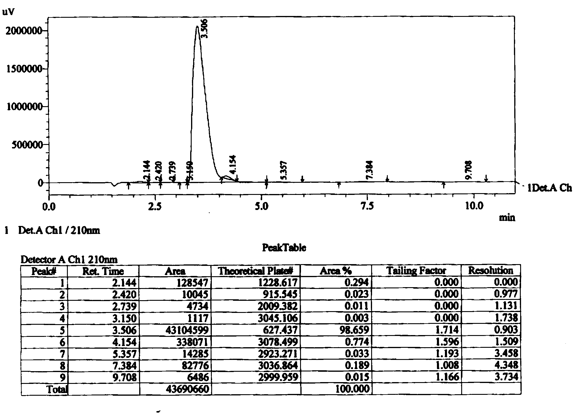 Preparation method of chiral intermediate for synthesizing statins