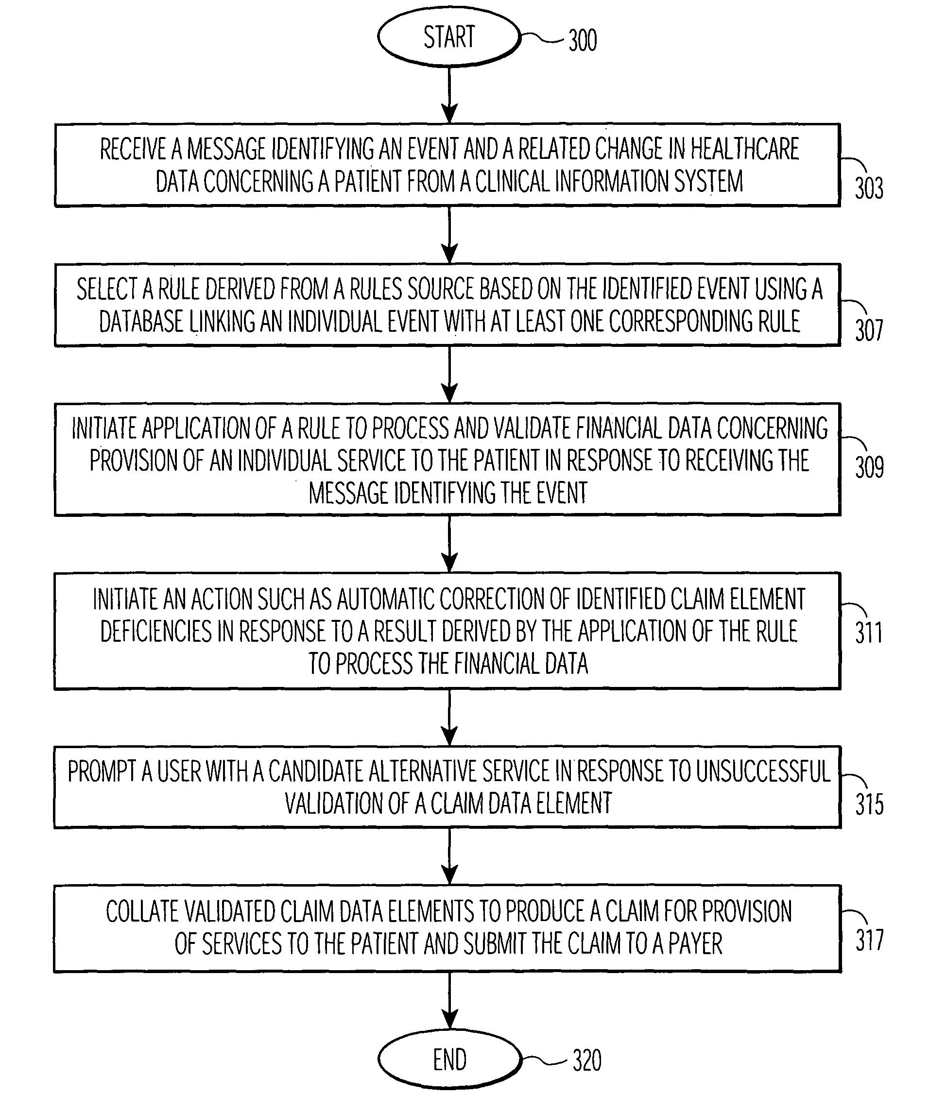 Healthcare financial data and clinical information processing system