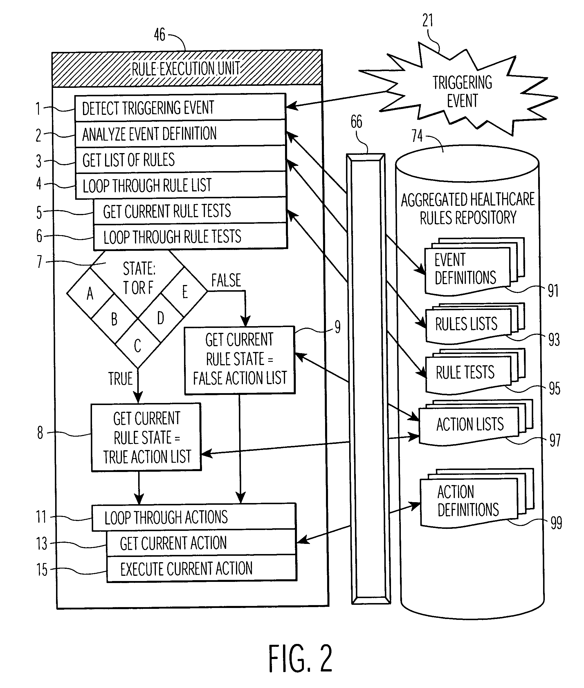 Healthcare financial data and clinical information processing system