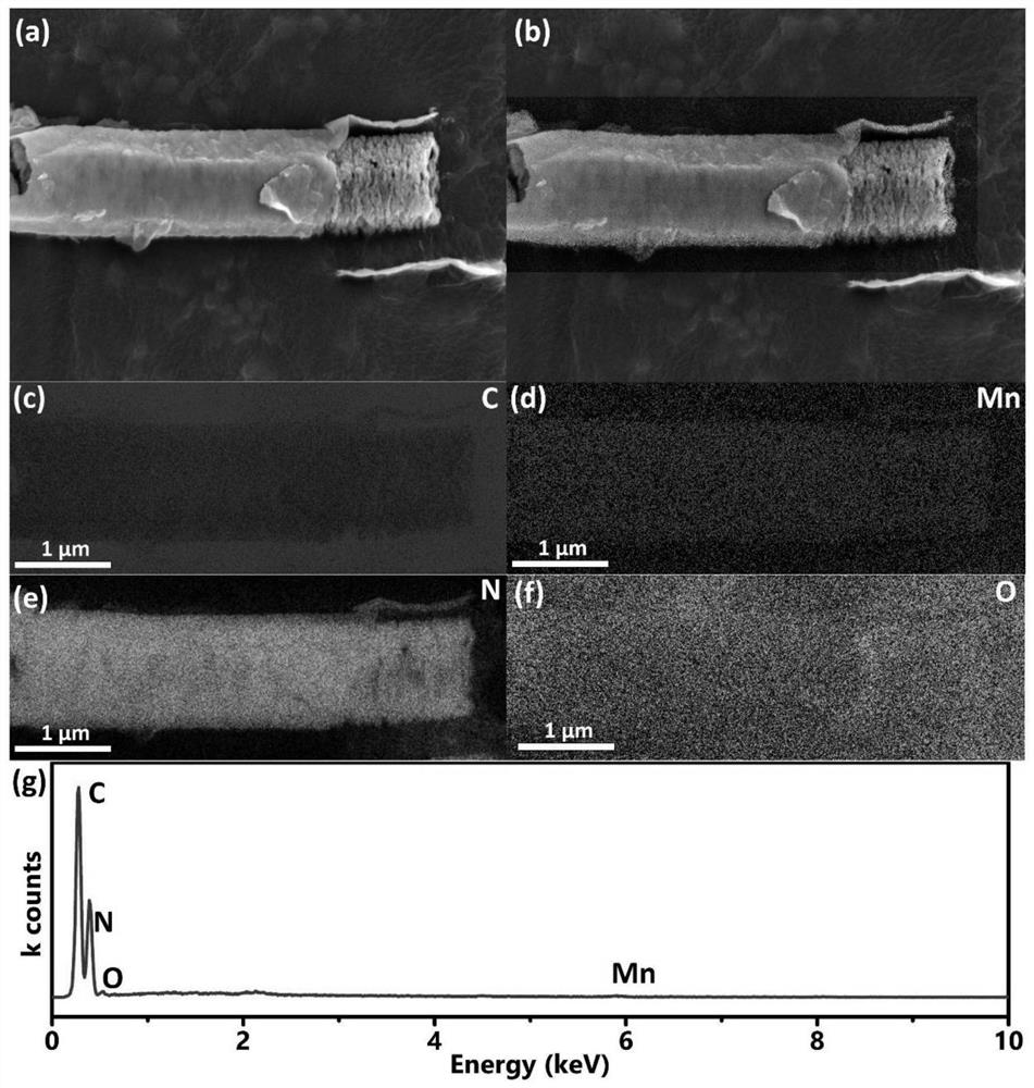 A kind of preparation method and application of manganese oxide composite carbon nitride composite photocatalyst