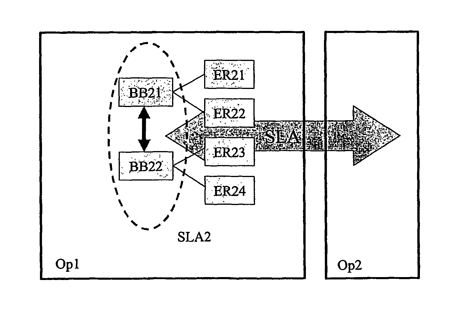 Method for the distribution of a network traffic according to SLA and QoS parameters