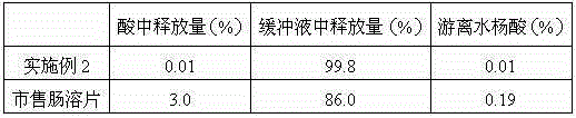 Antipyretic analgesic anti-inflammatory aspirin composition tablet