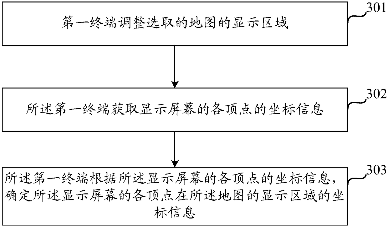 Terminal full-screen area determination method and device