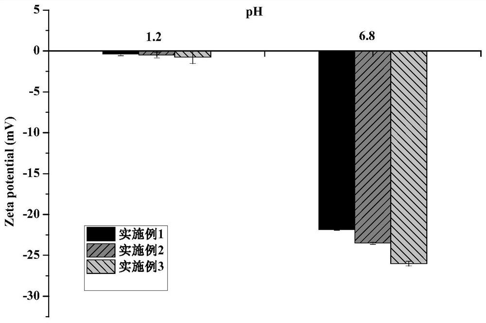 A kind of starch-based amphiphilic self-assembly carrier material and its preparation method and application