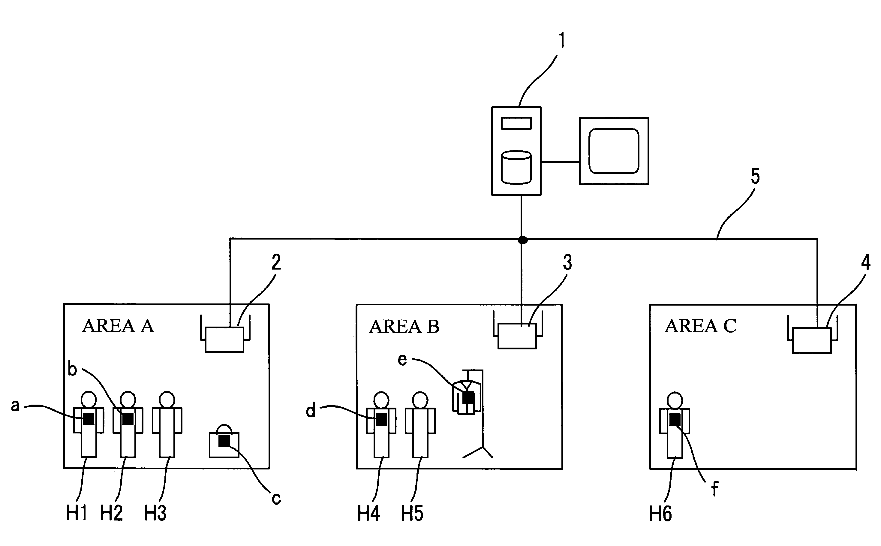 Information processing device, organizational analysis system, computer readable medium and method