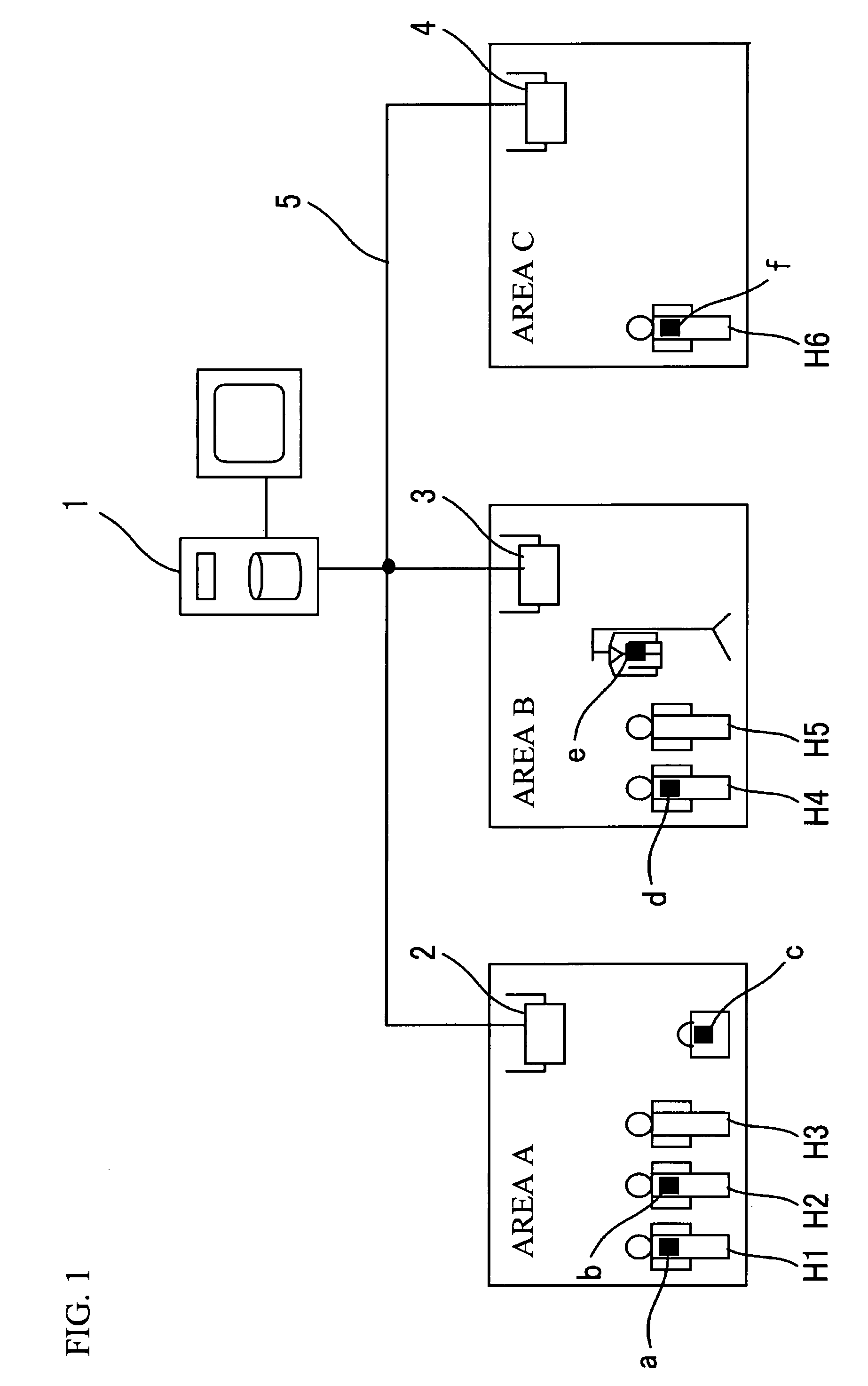 Information processing device, organizational analysis system, computer readable medium and method