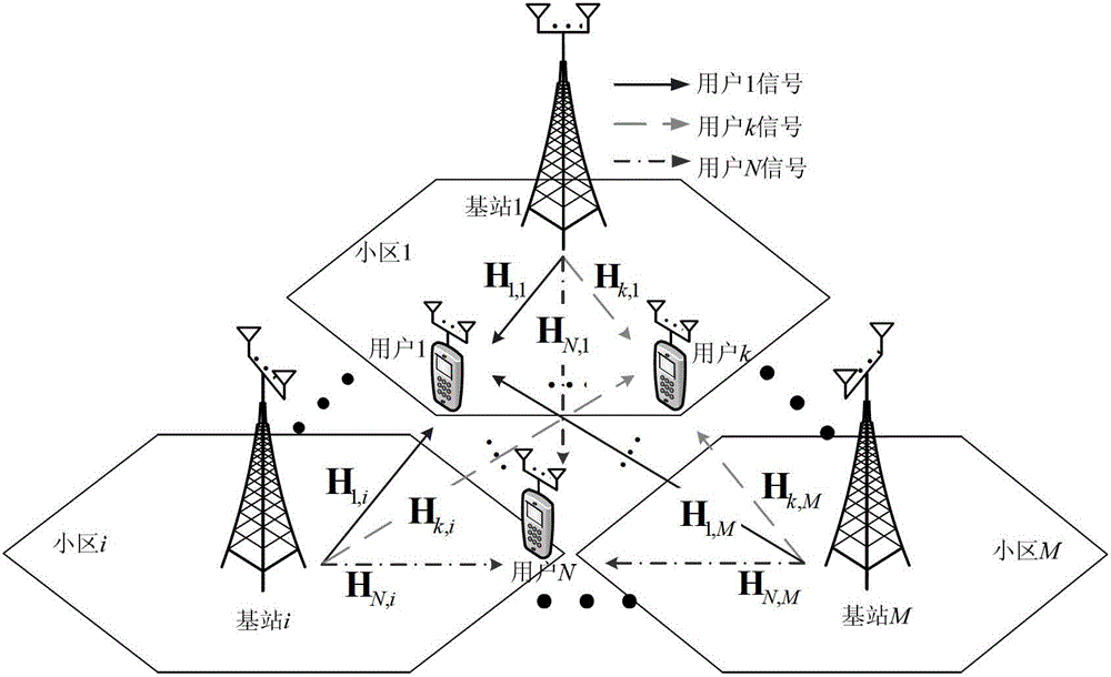 A two-step precoding method for a coordinated multipoint joint transmission system in a multi-user scenario