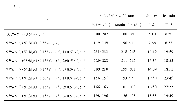 Retarder matched with magnesia expansive agent and preparation method thereof