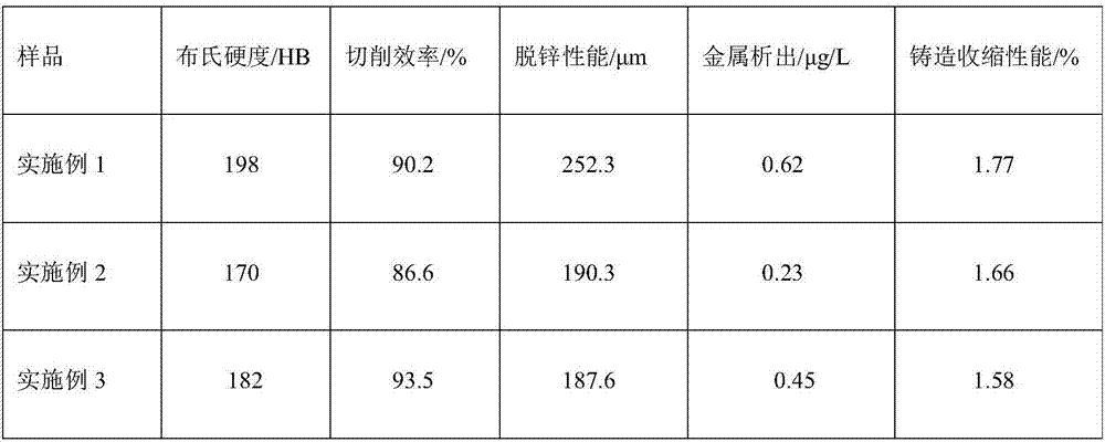 Manganese-contained free-cutting type silicon brass alloy as well as preparation method and application thereof