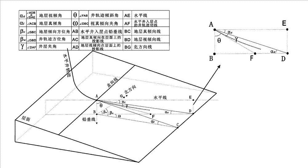 Method for correcting oil reservoir top surface micro structure by using information of horizontal well stratum penetrating point