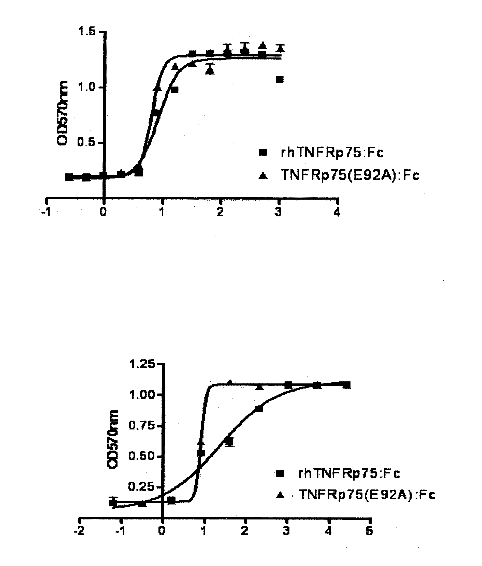 Soluble Tumor Necrosis Factor Receptor Mutant