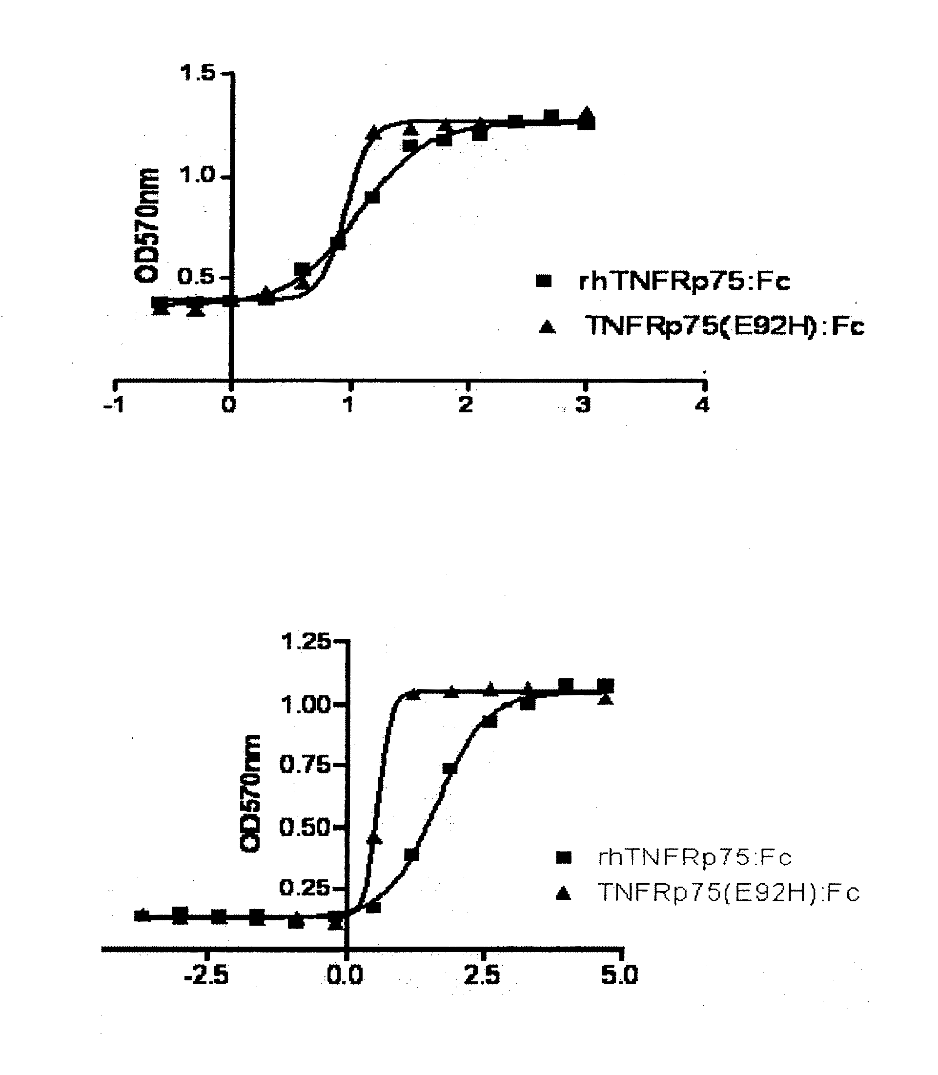 Soluble Tumor Necrosis Factor Receptor Mutant