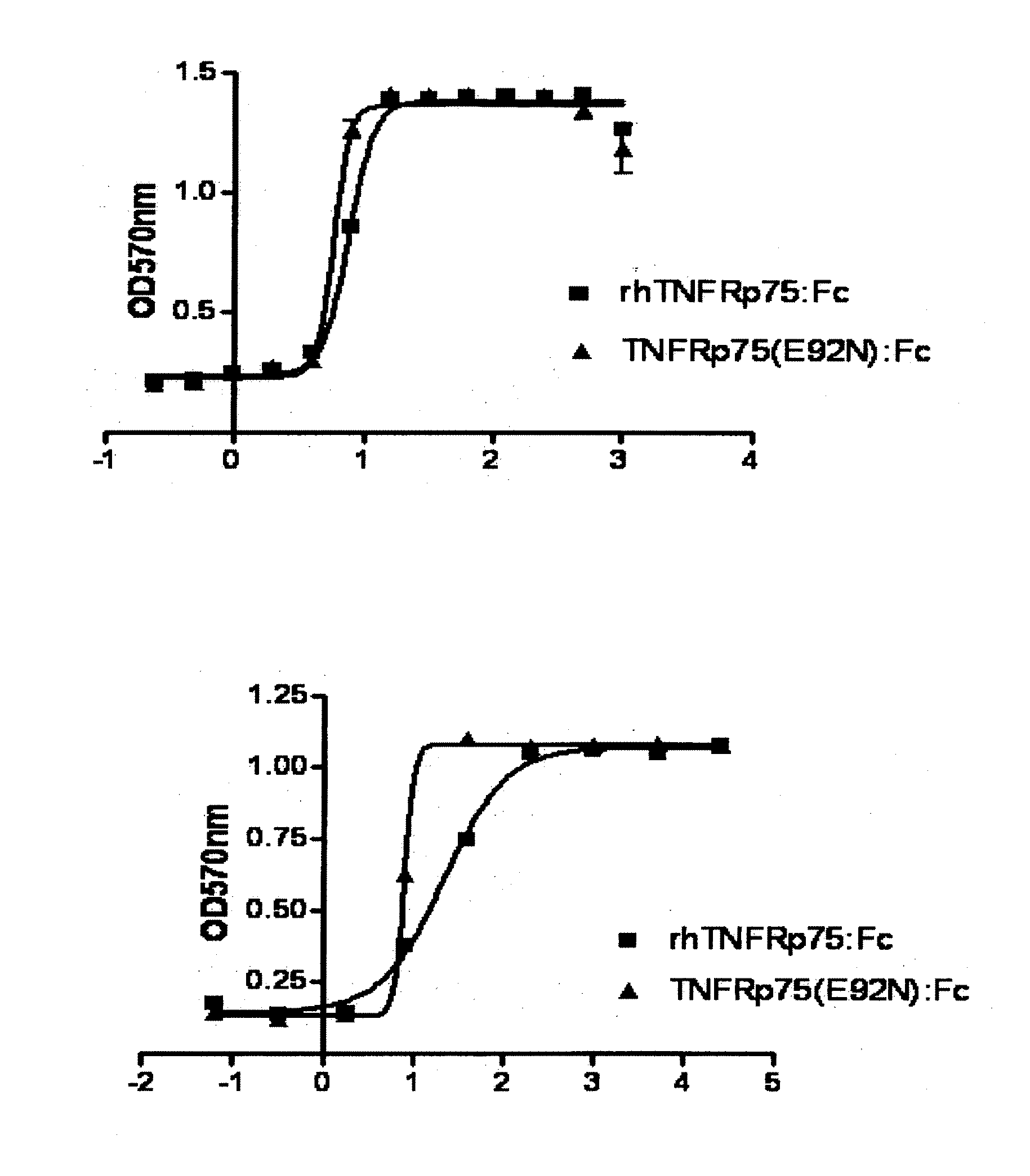 Soluble Tumor Necrosis Factor Receptor Mutant