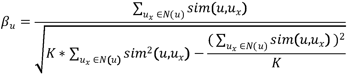 Improved hybrid collaborative filter recommendation method