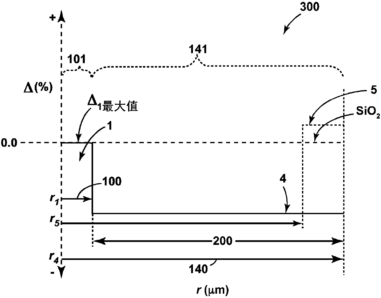 Low loss optical fibers with fluorine and chlorine codoped core regions