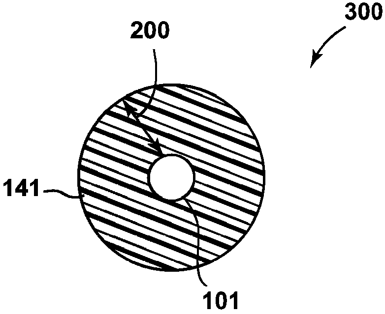 Low loss optical fibers with fluorine and chlorine codoped core regions