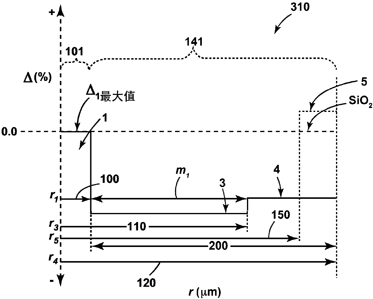 Low loss optical fibers with fluorine and chlorine codoped core regions